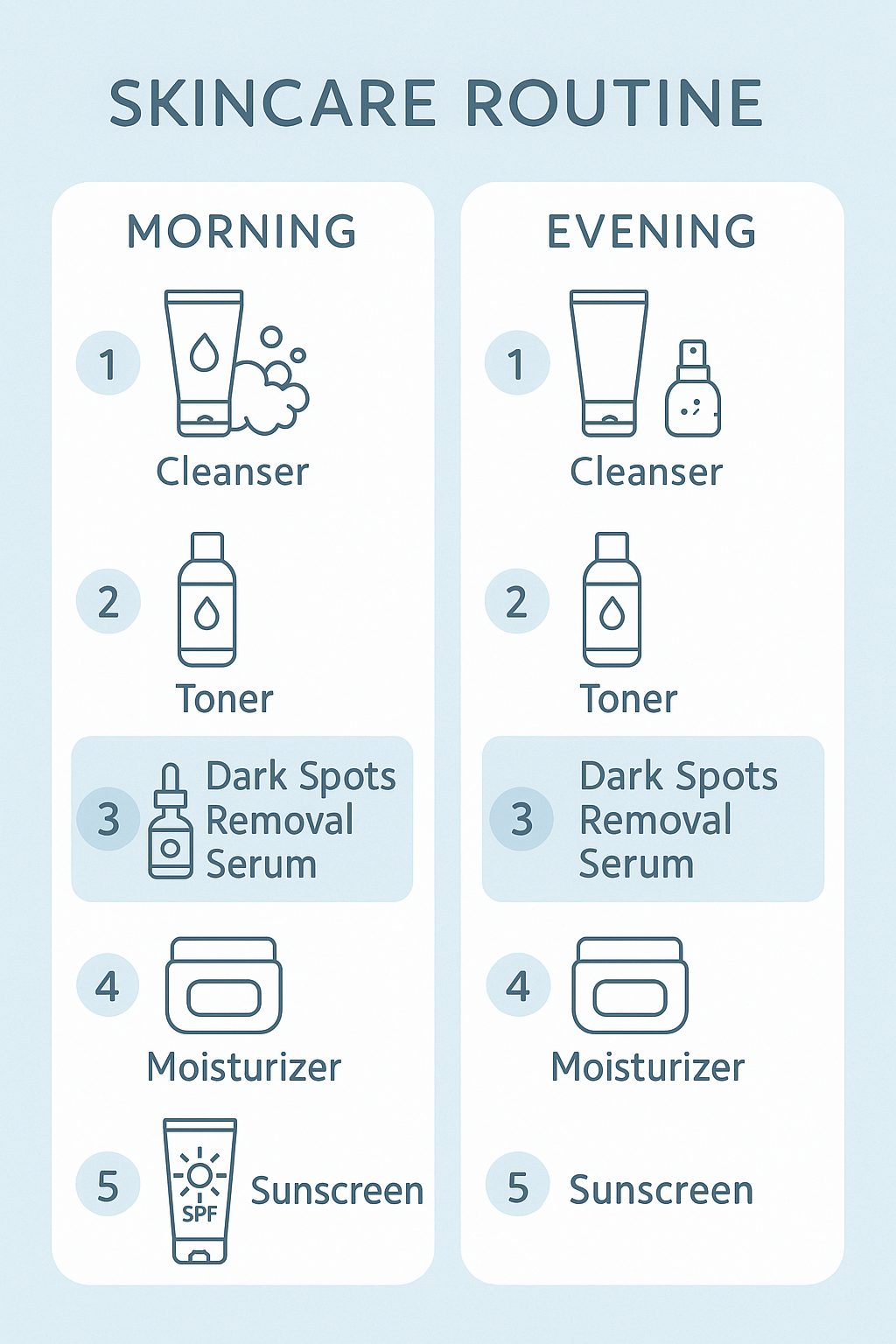 Dark Spots Removal Serum